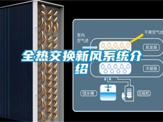 企業新聞全熱交換新風系統介紹