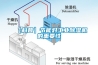 【科普】節(jié)能對工業(yè)除濕機的重要性