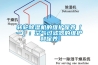 轉(zhuǎn)輪除濕機的維護保養(yǎng)（一）：空氣過濾器的維護和保養(yǎng)