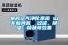 室內(nèi)空氣凈化系統(tǒng) 山東新風(fēng)機(jī)  過濾、除濕、除味等效果