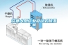 安康大型工業(yè)移動式除濕機