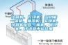 計算機、打印機、多功能一體機、抽濕機、交換機、計算機配件、相機、電視機、評語器中標結果