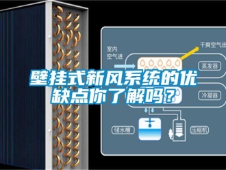 企業新聞壁掛式新風系統的優缺點你了解嗎？