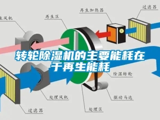 常見問題轉輪除濕機的主要能耗在于再生能耗