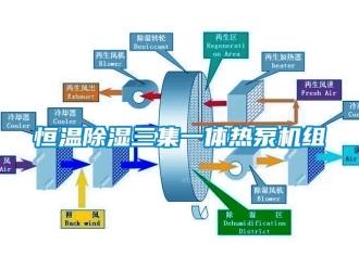 知識百科恒溫除濕三集一體熱泵機組
