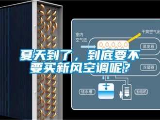 企業新聞夏天到了，到底要不要買新風空調呢？