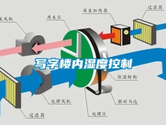 知識(shí)百科寫(xiě)字樓內(nèi)濕度控制