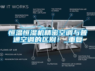 知識百科恒溫恒濕機精密空調與普通空調的區別！_重復