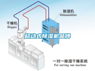 企業新聞移動式除濕機品牌