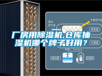 企業(yè)新聞廠房用除濕機,倉庫抽濕機哪個牌子好用？