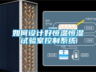 知識(shí)百科如何設(shè)計(jì)好恒溫恒濕試驗(yàn)室控制系統(tǒng)