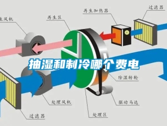 企業新聞抽濕和制冷哪個費電