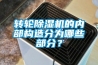 轉(zhuǎn)輪除濕機(jī)的內(nèi)部構(gòu)造分為哪些部分？
