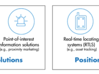 行業(yè)新聞藍(lán)牙新定位技術(shù)發(fā)布，WiFi、藍(lán)牙之爭(zhēng)進(jìn)入白熱化