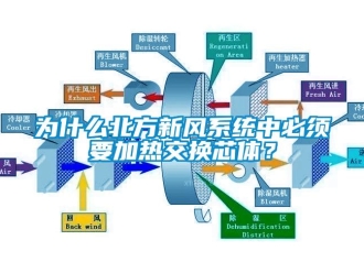 知識百科為什么北方新風系統中必須要加熱交換芯體？