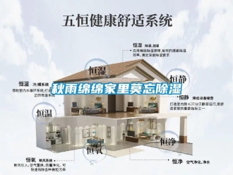 行業新聞秋雨綿綿家里莫忘除濕