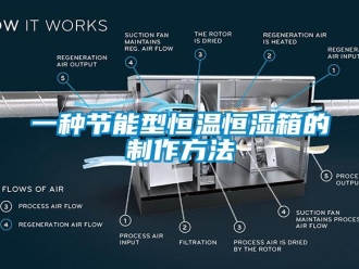 知識百科一種節能型恒溫恒濕箱的制作方法