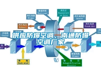 企業(yè)新聞供應(yīng)防爆空調(diào)，南通防爆空調(diào)廠家