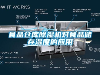 知識百科食品倉庫除濕機(jī)對食品儲存濕度的應(yīng)用