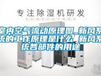 企業新聞室內空氣流動原理圖_新風系統的工作原理是什么 新風系統各部件的用途