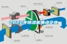 2022年除濕機(jī)重點(diǎn)企業(yè)