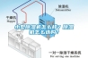 小型除濕機怎么樣？除濕機怎么選購？
