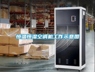 知識百科恒溫恒濕空調機工作示意圖
