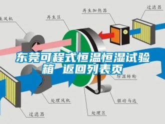 知識百科東莞可程式恒溫恒濕試驗箱 返回列表頁