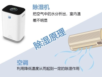 企業新聞安詩曼工業移動冷氣機