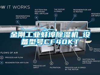 常見問題金剛工業(yè)蚌埠除濕機(jī)_設(shè)備型號CF40KT