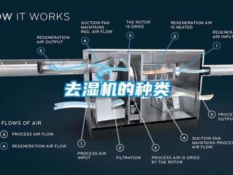 行業新聞去濕機的種類