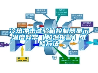 企業新聞冷熱沖擊試驗箱控制器顯示溫度異常（超溫報警）維修方法