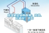 除濕機企業的原罪：抄襲、價格戰、忽悠