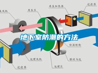 企業(yè)新聞地下室防潮的方法