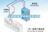 空調(diào)房需要裝新風(fēng)系統(tǒng)嗎