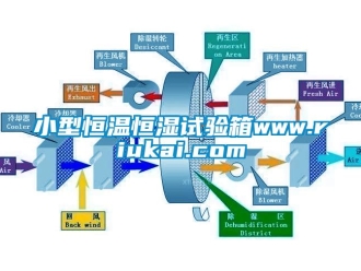 知識百科小型恒溫恒濕試驗箱www.riukai.com