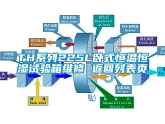 常見問題TH系列225L臥式恒溫恒濕試驗箱維修 返回列表頁