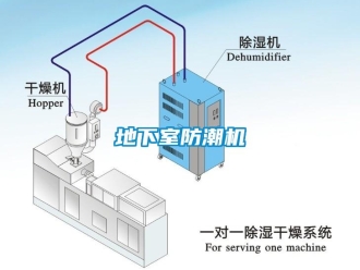 企業新聞地下室防潮機