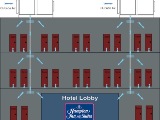 行業新聞酒店除濕機有效的濕度控制實施方案