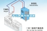 千元內(nèi)客廳除濕機
