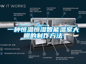 知識百科一種恒溫恒濕智能溫室大棚的制作方法