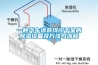 一種汽車涂裝線閃干室的除濕設(shè)備及方法與流程
