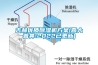 吉林優質除濕機方案(喜大普奔!2022已更新)