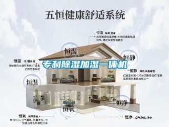 行業新聞專利除濕加濕一體機