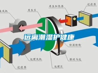 知識百科遠離潮濕護健康