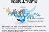 潮濕八方來除濕一路去，智能型抽濕機(jī)