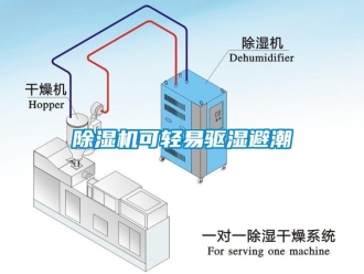 常見問題除濕機可輕易驅(qū)濕避潮