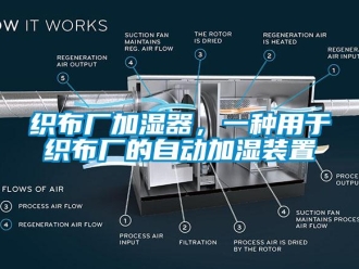 知識百科織布廠加濕器，一種用于織布廠的自動加濕裝置