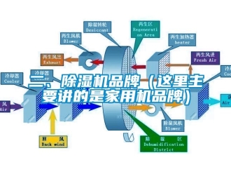 企業(yè)新聞二、除濕機(jī)品牌（這里主要講的是家用機(jī)品牌）