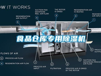 知識百科食品倉庫專用除濕機(jī)
